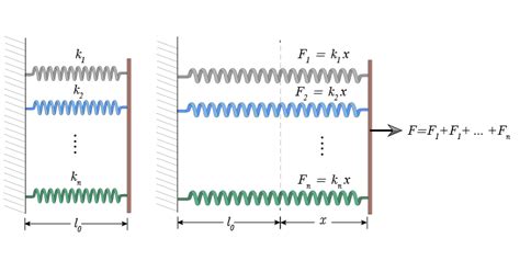 Image result for Series and Parallel Spring Constant
