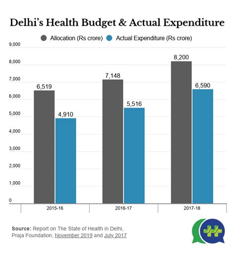 COVID-19: Low Primary Health Spending, Staff Shortages Overburden ...
