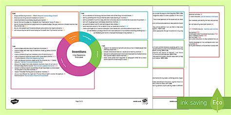 Inventions First Level CfE Interdisciplinary Topic Web-Scottish