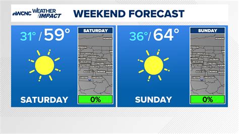 Simon acquires Phillips Place shopping center in SouthPark | wcnc.com