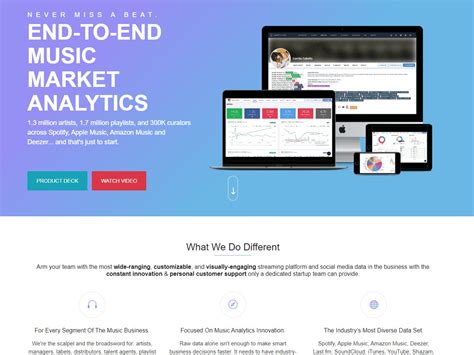 Image result for Music Streaming Analytics