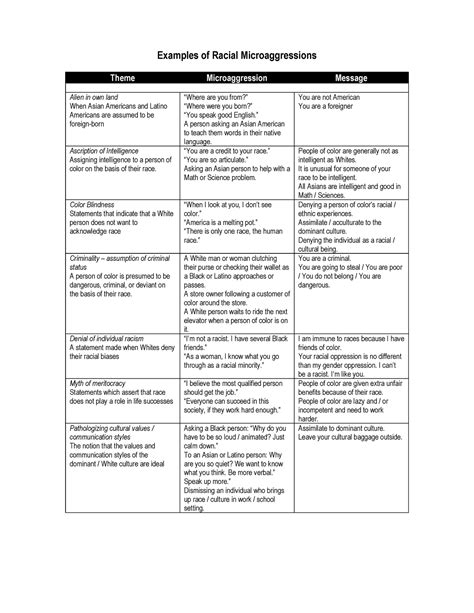 3. Microaggressions - notes on microaggression - Examples of Racial ...