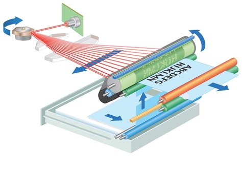 Image result for Laser Printers Introduction