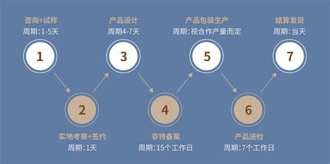 在陕西西安找工作, 刚毕业要求5000元一个月却很难如愿, 要活得滋润点怎么办