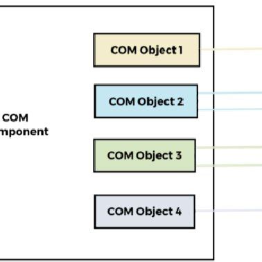 Image result for Com Component.com.com.com