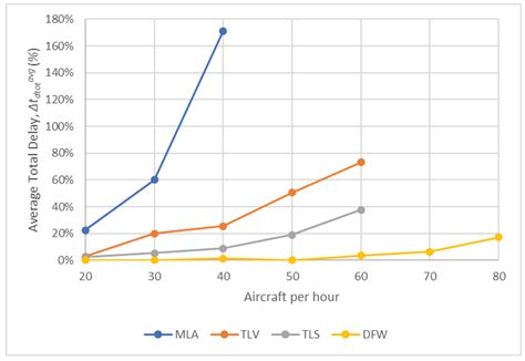 An Autonomous Tow Truck Algorithm for Engineless Aircraft Taxiing[v1 ...