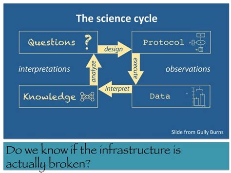 Reproducibility 的图像结果