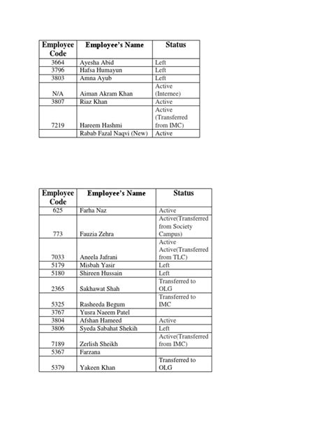 Image result for 5 Digit Organizational Code Example