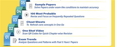 PW CBSE Class 10 Sample Paper Set Science Maths English Social Science