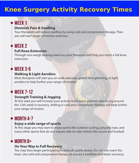 What Is Recovery Time On Knee Replacement at Stella Caballero blog