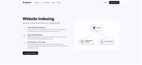 Best Indexing Tools (2026): IndexNow, Bulk Submit | Alignify
