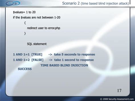 Image result for SQL Injection Time Line