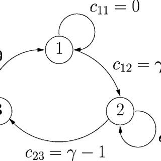 Image result for DFM Bad Example