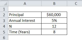 Image result for Compound Interest Compounded Monthly