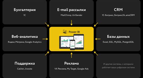 Дашборды для бизнеса в Power BI — Услуги — Nutnet