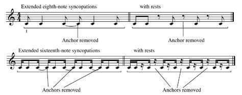 Image result for Rhythmic Devices