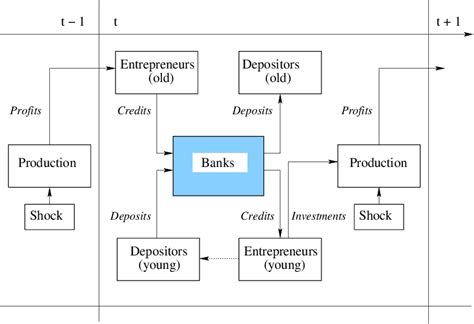 Economy Structure 的图像结果