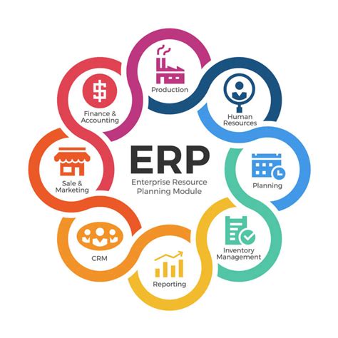 【干货】2022年ERP软件行业产业链全景梳理及区域热力地图_行业研究报告 - 前瞻网