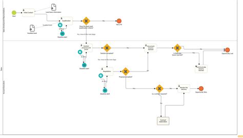 Process map Examples 的图像结果