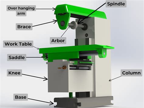 Difference between Up Milling and Down Milling - UP vs DOWN Milling ...