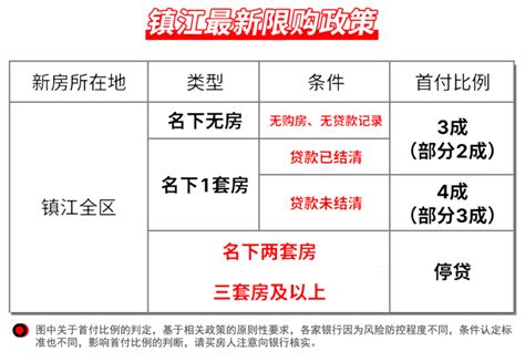 2022年镇江句容最新买房政策回汇总!!-句容楼盘网