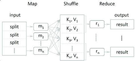 Image result for MapReduce Framework