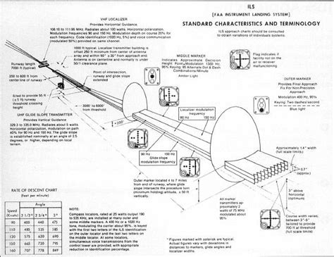 Ils Arduino 的图像结果