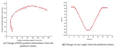 A Multi-Sensor Environmental Perception System for an Automatic ...