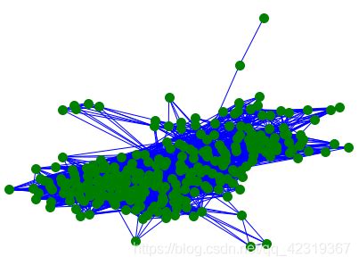 【大数据课程设计】城市公交网络分析与可视化（以青岛市为例）_大数据_qq_42319367的博客-CSDN博客