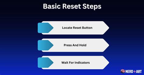Image result for Code Reset Steps