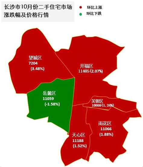 2020最新1-5线城市排名来了，长沙是……（完整名单)_澎湃号·媒体_澎湃新闻-The Paper