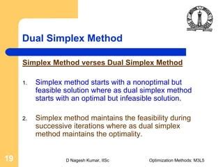 Image result for Explain Dual Simplex in MATLAB