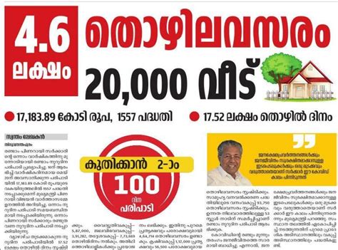 Blogs - Santhosh Thottingal