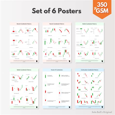 SOLO BULL - Candlestick Chart Patterns - Set of 6 Sheets | Trading Pos