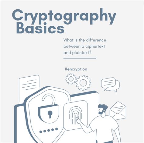 Image result for How to Cipher Text