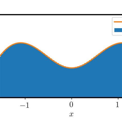 Image result for Linear Approximation Steady State Modelling Graph