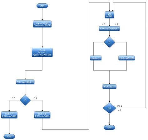 Division Algorithm for Kids 的图像结果