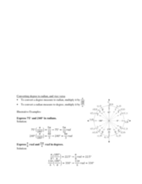 Image result for Unit Circle Precalculus