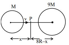 Suppose two planets (spherical in shape) of radii R and 2R, but mass M ...