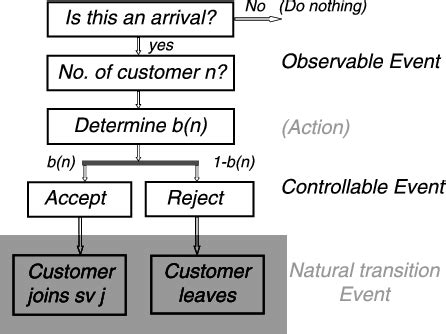Relation Between Events 的图像结果