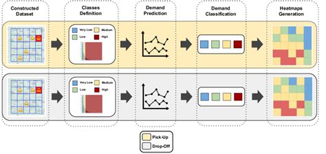 Image result for Image Classification Steps