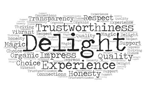 Image result for Defining Core Values