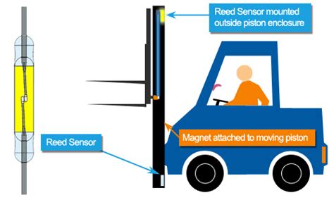 Hydraulic System Animation 的图像结果