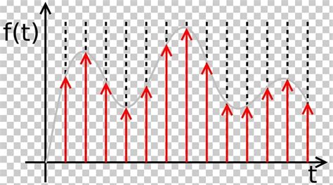 Sampling Signal 的图像结果