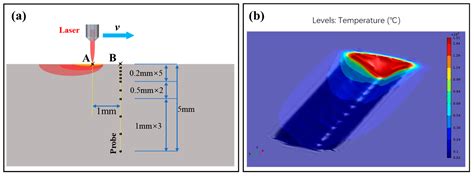 Mechanism Analysis of Rock Vitrification by Strip Laser Scanning