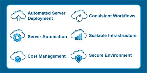 Image result for API Cloud Services