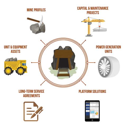 Metals and Minerals - Mines and Mills Projects, Plants and Units | Industrial Info Resources