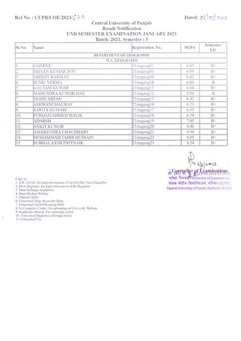 Student Examination Archives | Central University of Punjab