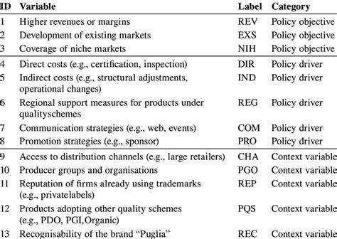 Image result for Coding System Variables