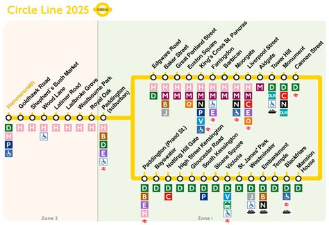 London’s Circle Line map: Timetable, Stations - metro londres